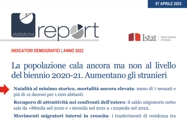 Istat, natalit&agrave; al minimo storico con 393mila bambini (-1,9% vs 2021). 27mila nati in meno rispetto al 2019 - IL REPORT