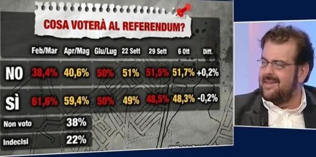 Luigi Crespi, lo spin doctor. Lo storico sondaggista politico