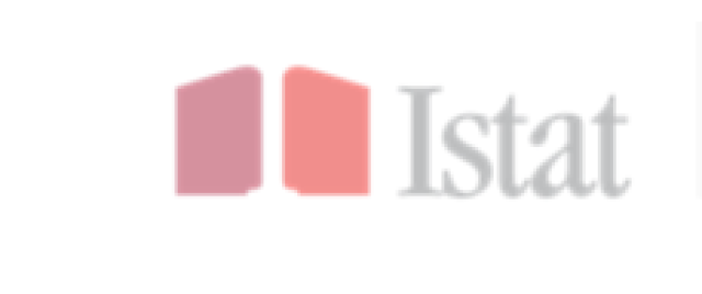 Istat, produzione industriale nel mese di agosto +0,2%; +0,4% rispetto ai tre mesi precedenti