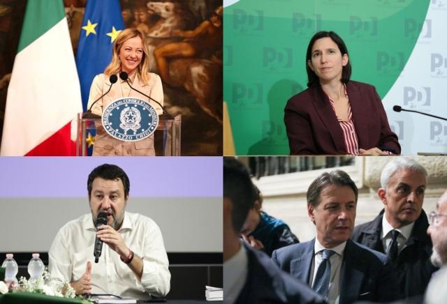 Sondaggi politici oggi: arretrano FdI (-0,4%), Lega (-0,2%) e M5s (-0,2%); stabile Pd. Sul partito di Meloni pesa il caso "Lollobrigida"