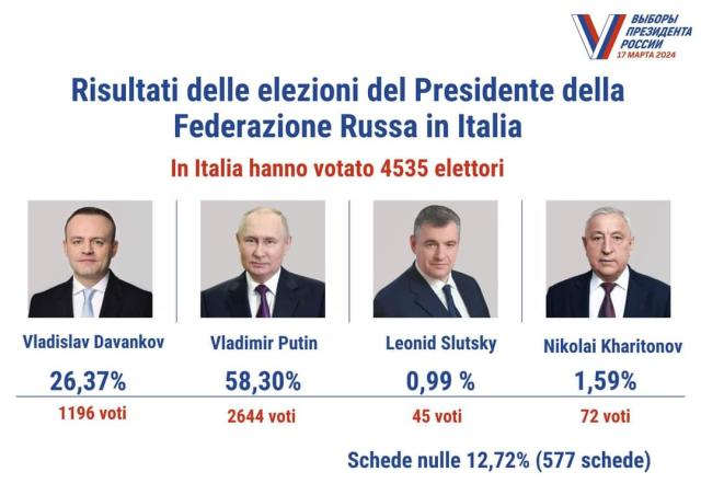 Il voto dei russi in Italia (fonte: Facebook, Ambasciata Russa in Italia)
