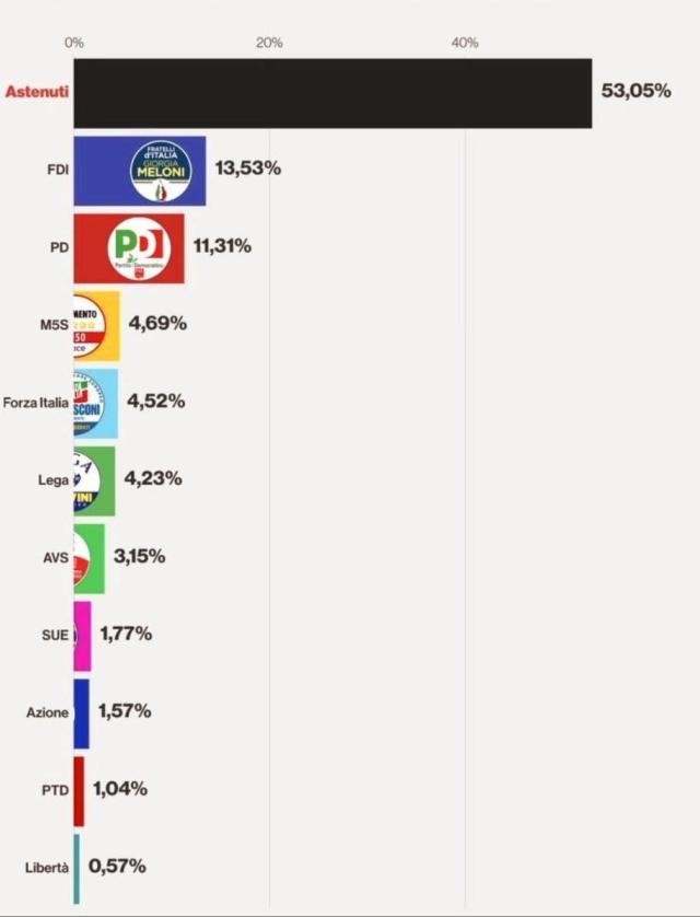 Europee, Ilaria Salis candidata con Avs dopo il no del Pd a Schlein, oggi la firma: "Capolista al Nord-Ovest"