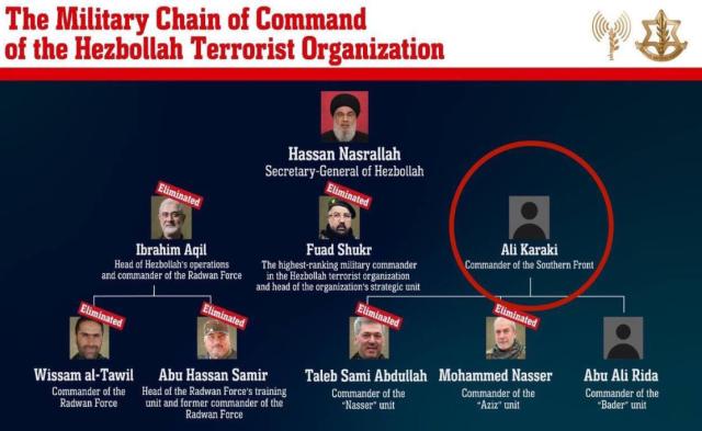 Bombardamento aereo raid attacco Idf Beirut Libano ucciso Ali Karaki  numero 3 Hezbollah Ibrahim Aqil