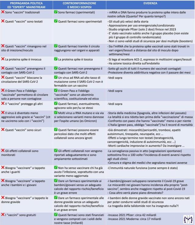 Vaccino Covid, endocrinologa Muller: &ldquo;Miocarditi nei giovani, green pass &egrave; un abominio&rdquo;, la &ldquo;virostar&rdquo; Burioni: &ldquo;Ignorante no vax&rdquo;