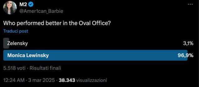 "Zelensky o Monica Lewinsky, chi ha fatto una prestazione migliore nello studio Ovale?" - il SONDAGGIO virale