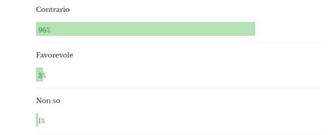 Elezioni, Ursula Von der Leyen ha violato il Trattato dell'Unione Europea agli articoli 2, 4 e 7