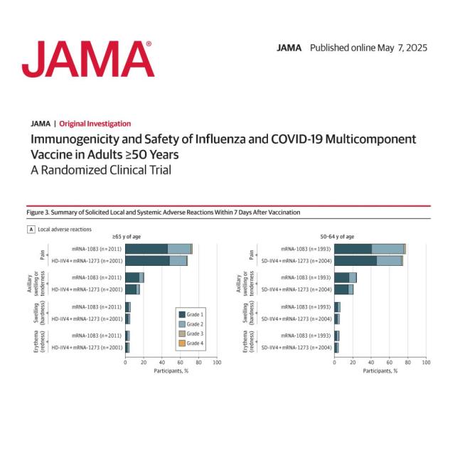Vaccino Covid e antinfluenzale a mRNA, Moderna insiste: &ldquo;Pi&ugrave; efficace rispetto ai singoli sieri&rdquo;, ma ammette &ldquo;effetti avversi come affaticamento e mal di testa&rdquo;&nbsp;-&nbsp;lo&nbsp;STUDIO
