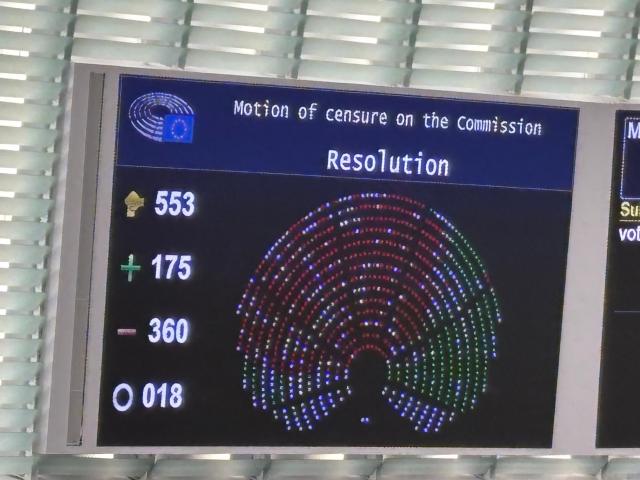 Mozione di sfiducia von der Leyen su Pfizergate bocciata, 175 s&igrave; e 360 no, Ursula riconfermata presidente della Commissione Ue