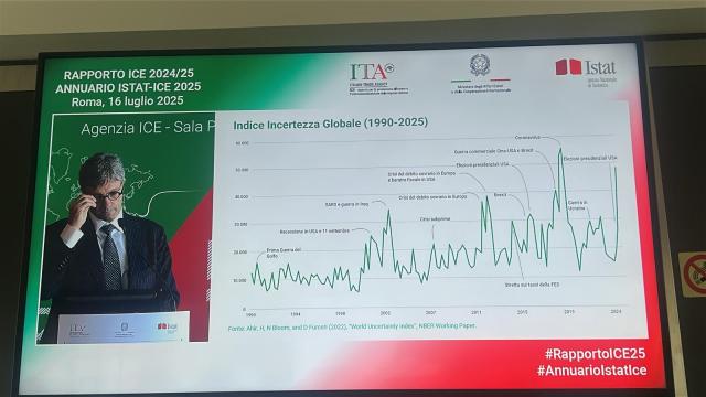 ICE, presentato Rapporto 2024/2025: export italiano frenato da incertezze globali, -0,4% nel 2024, &euro;623 mld di merci esportate, +30% sul 2019