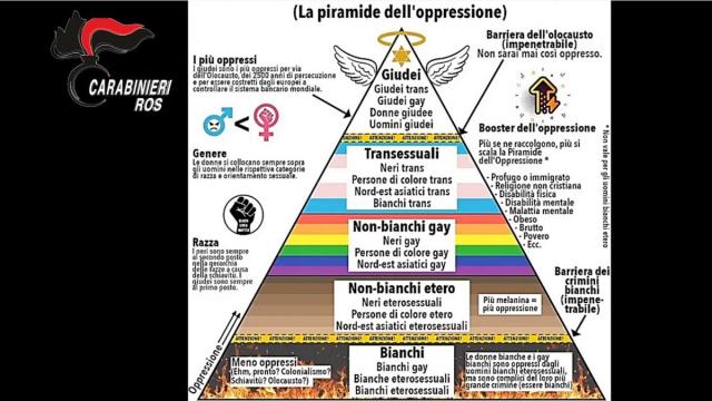 Brescia, arrestato 21enne per &ldquo;propaganda neonazista&rdquo; e &ldquo;istigazione all&rsquo;odio razziale&rdquo; sui social, indagati anche 29 utenti