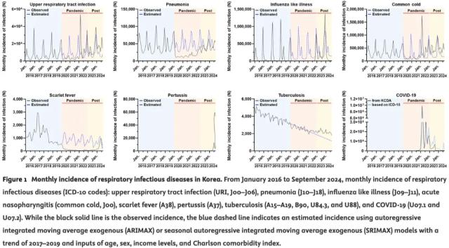 Tasso di incidenza infezioni respiratorie con vaccino Covid