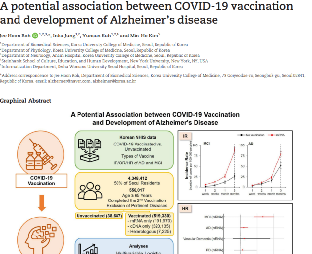 Vaccino Covid, "evidenziato potenziale legame tra inoculazione, in particolare con sieri a mRNA, e lo sviluppo dell'Alzheimer" - STUDIO Universit&agrave; di Seoul