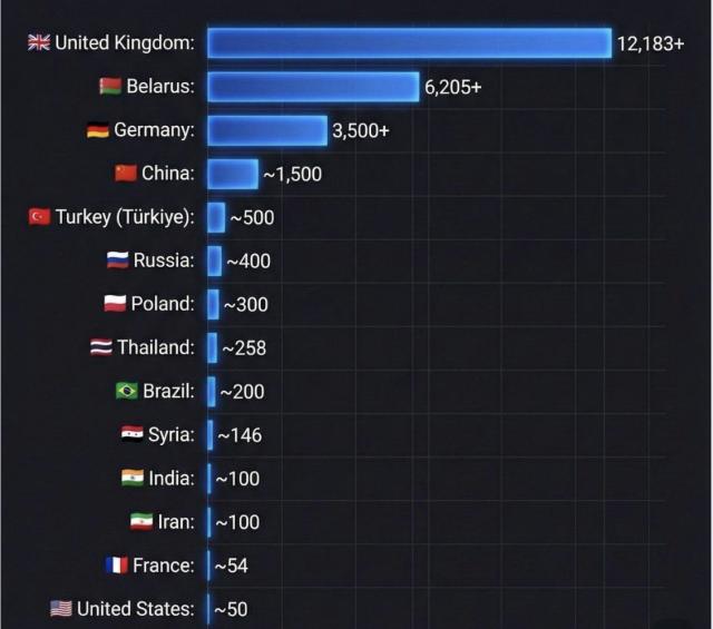 &ldquo;Uk in cima alla lista degli arresti per commenti online, 2&ordf; Bielorussia e 3&ordf; Germania, 6&ordf; Russia, 14&ordf; Usa&rdquo;, la classifica del 2023