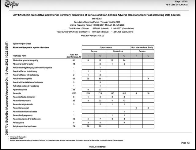 Effetti collaterali Pfizer report