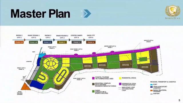 Gaza, il piano di ricostruzione dei 365km&sup2; della Striscia in 4 fasi: stima da $70mld, $30mld di investimenti Usa &ndash; IL PROGETTO