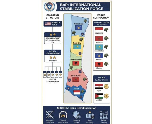 Forza Stabilizzazione Gaza
