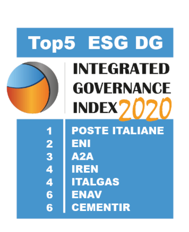 Poste Italiane prima nella classifica 'Integrated Governance Index 2020'