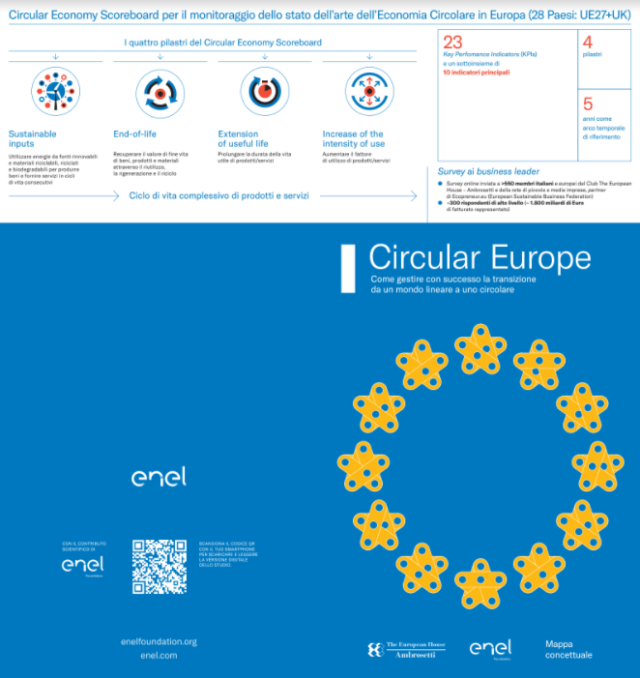 Enel e The European House &ndash; Ambrosetti, studio 'Circular Europe': misurato lo stato dell&rsquo;arte dell&rsquo;Economia Circolare in Europa
