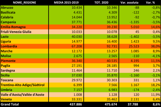 Coronavirus, chi era costui. Analisi dati Istat 2015-2020
