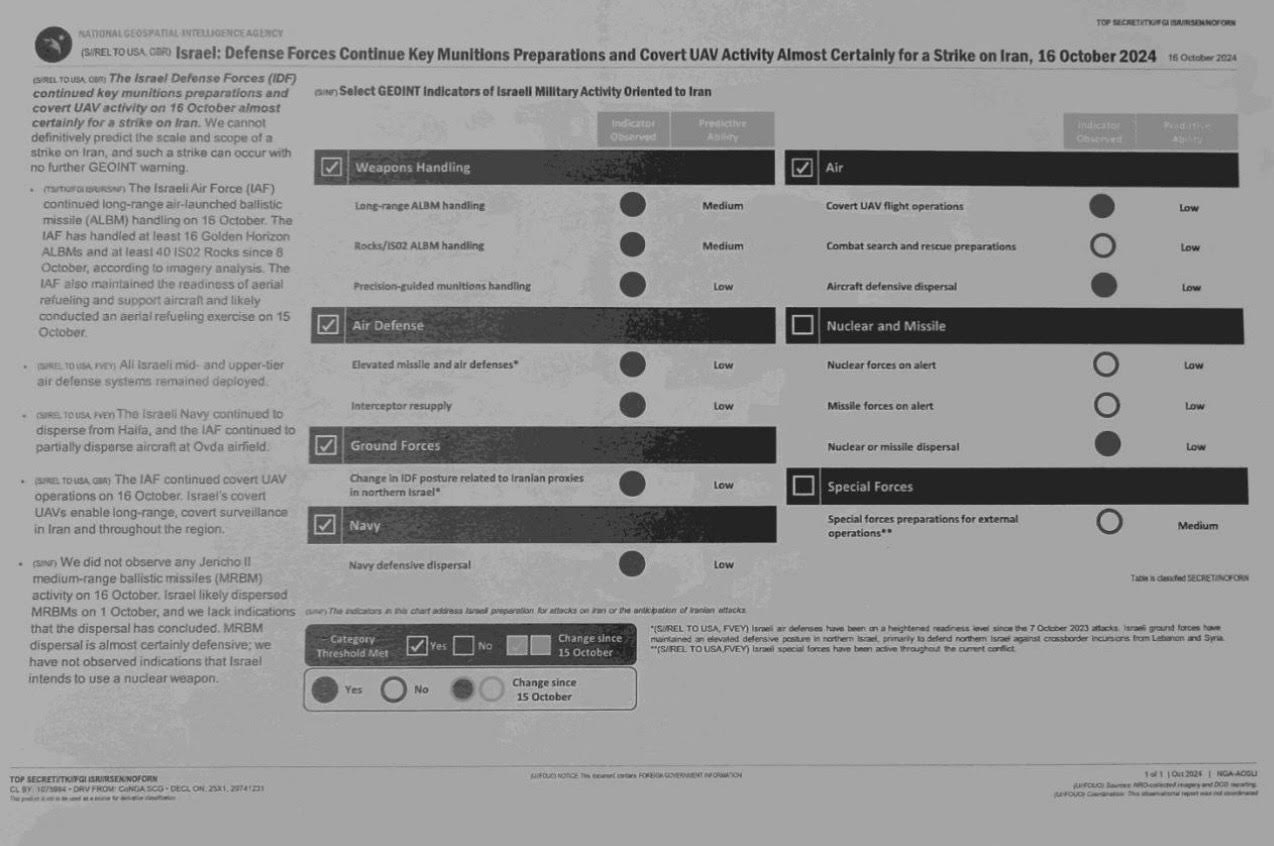 documento top secret Usa fonte Telegram Middle East Spectator
