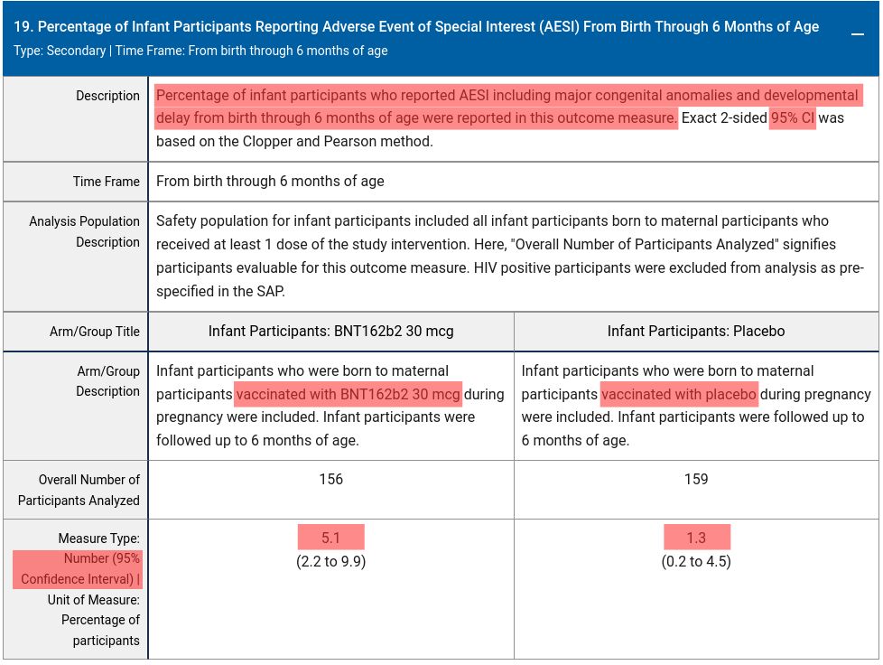 "19. Percentage of Infant Participants Reporting Adverse Event of Special Interest (AESI) From Birth Through 6 Months of Age